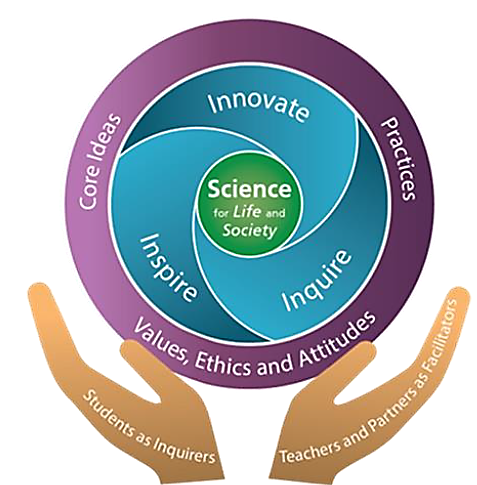 Source: Curriculum Planning and Development Division, Ministry of Education